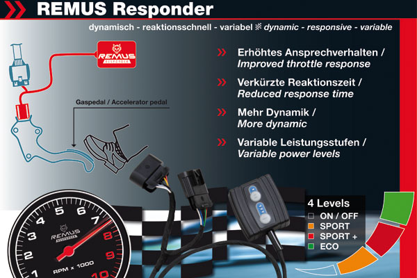Remus Responder